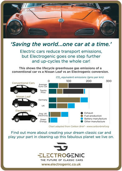 low emissions, R-EV, retro-EV, classic car