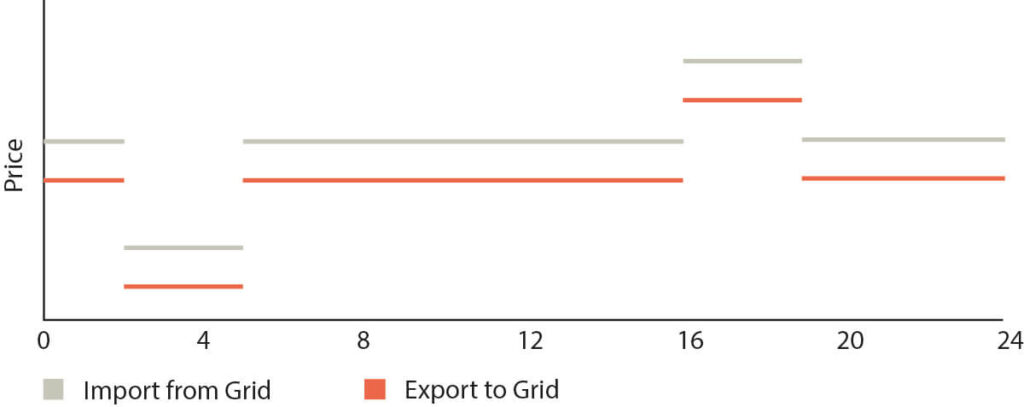 Octopus Flux, pricing, tariff