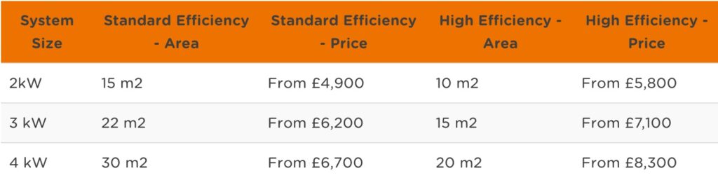 Solar Panel Price List Costs Solar Panel Prices Guide Joju Solar 2025 12 31 00 24